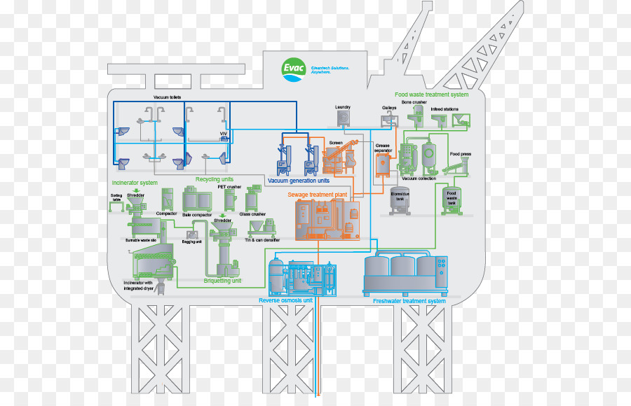 Engenharia，Piso Plano PNG