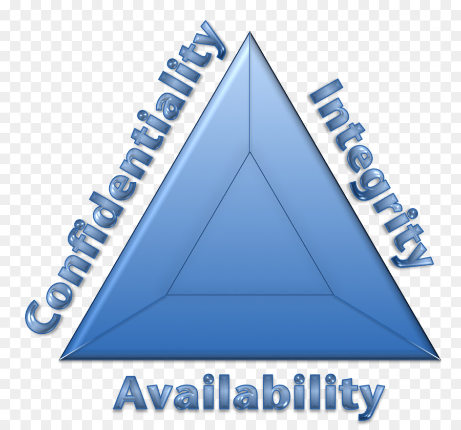 Disponibilidade De Integridade De Confidencialidade，Segurança PNG
