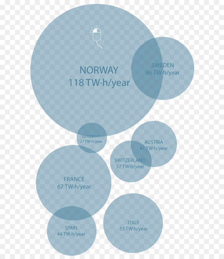 Noruega，Sul Da Noruega PNG