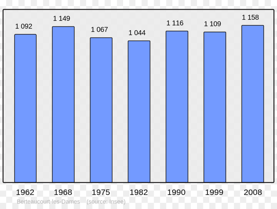 Gráfico De Barras，Gráfico PNG