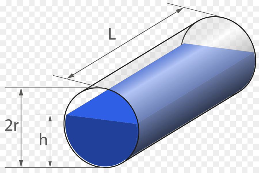 Cilindro，Geometria PNG