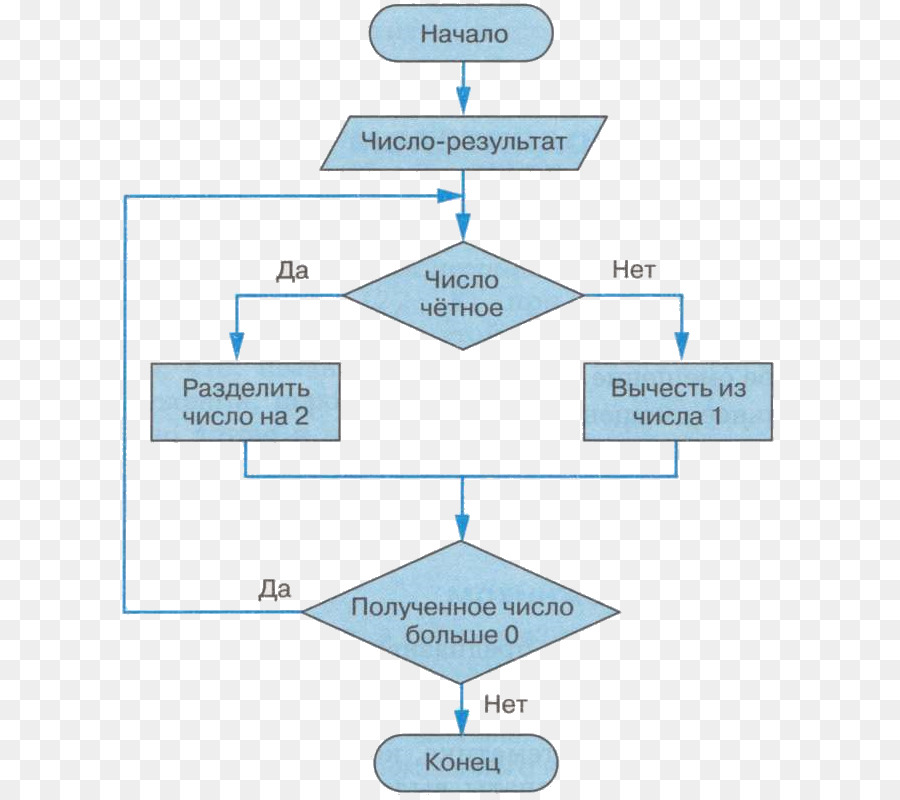 Fluxograma，Processo PNG