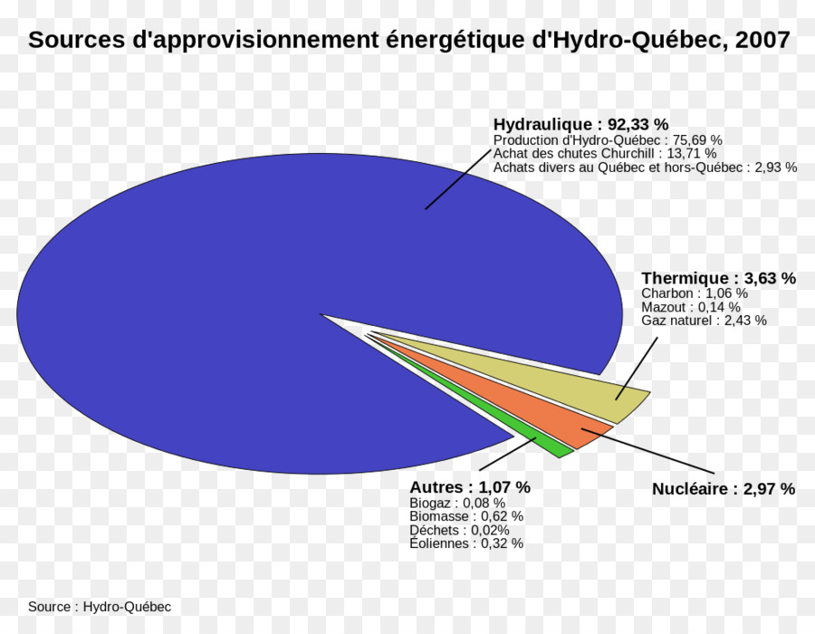 Hydroquébec，Quebec PNG