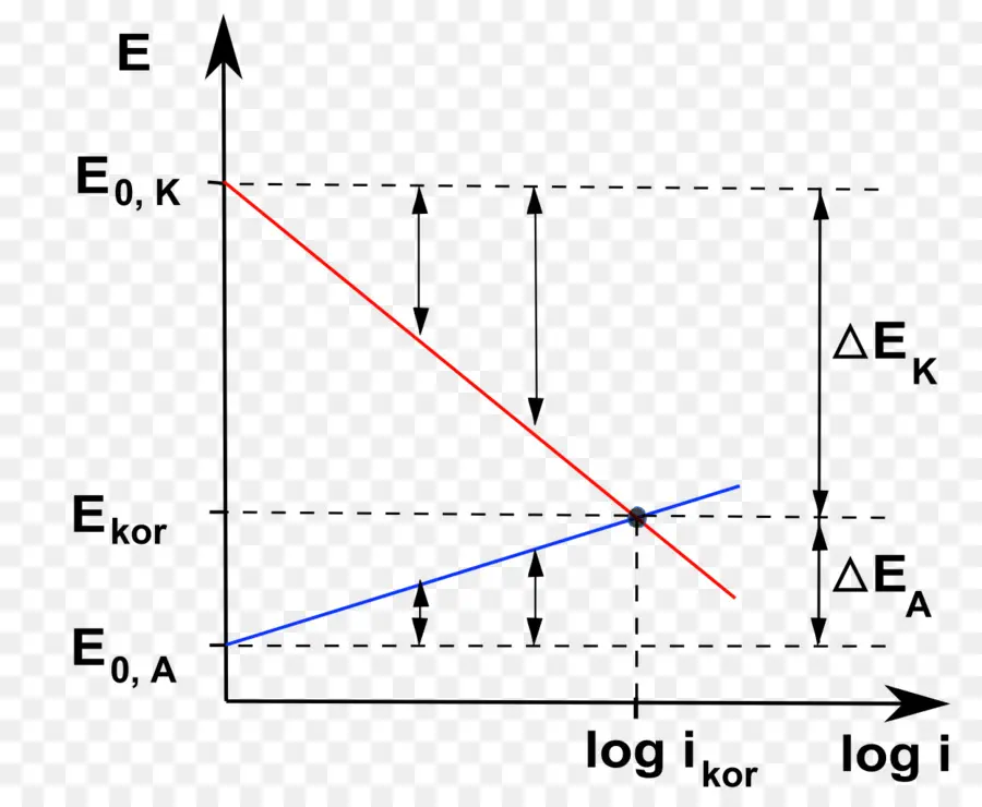 Gráfico，Dados PNG