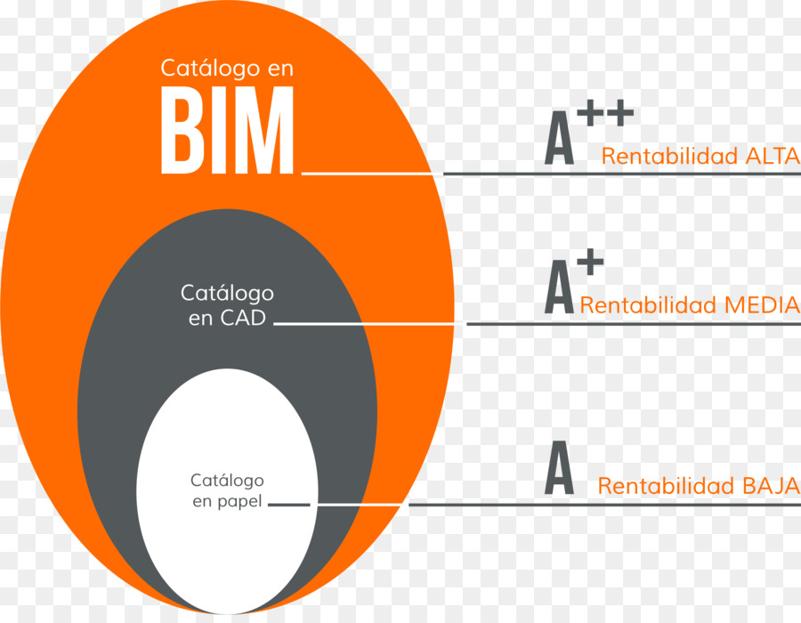 A Modelagem De Informações De Construção，Retorno Do Investimento PNG