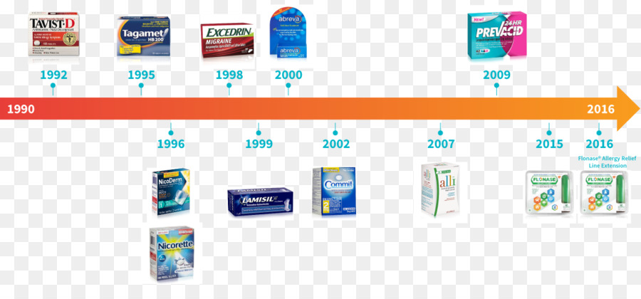 Overthecounter De Drogas，A Glaxosmithkline PNG