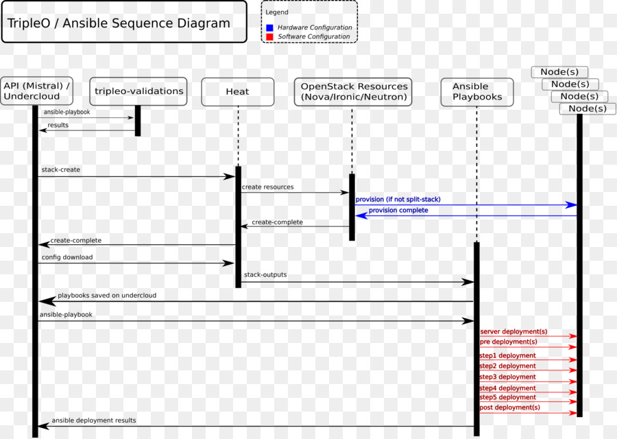 Documento，Linha PNG