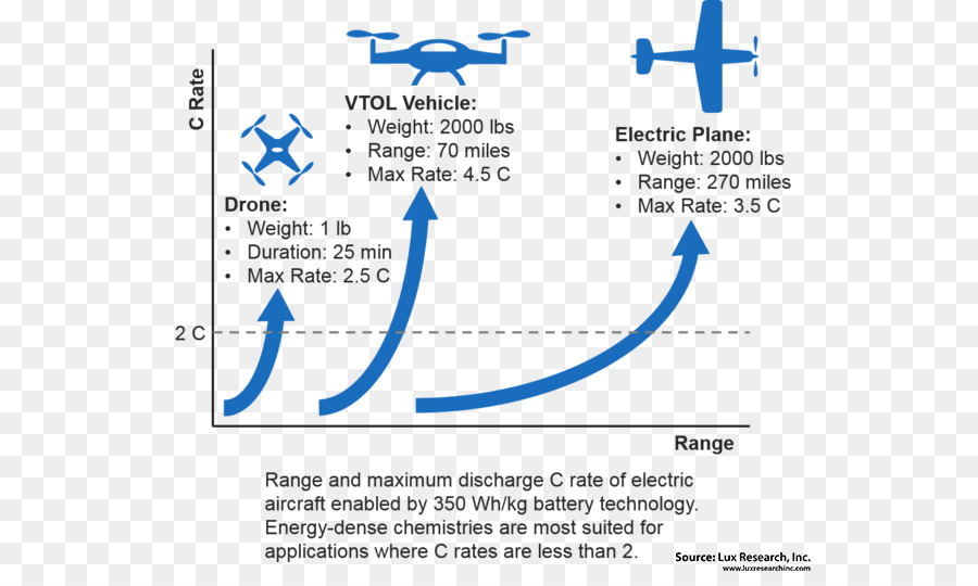 Avião，Veículo Elétrico PNG