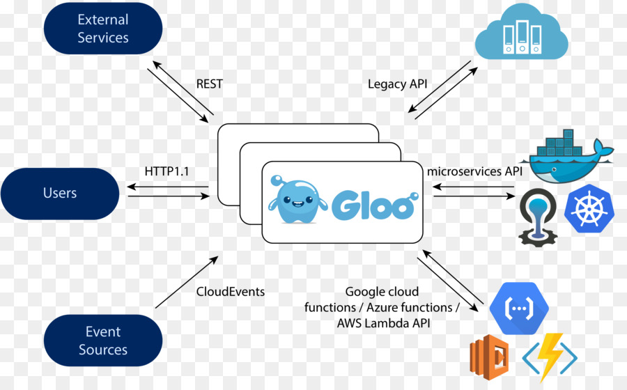 Microservices，Janela De Encaixe PNG