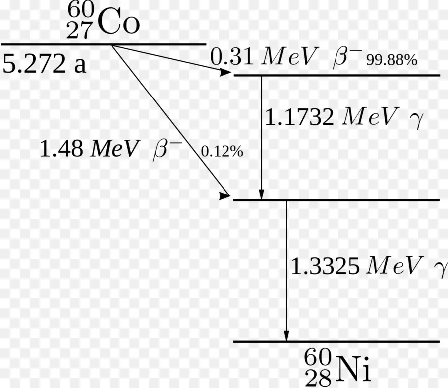 Diagrama De Decadência，Física PNG