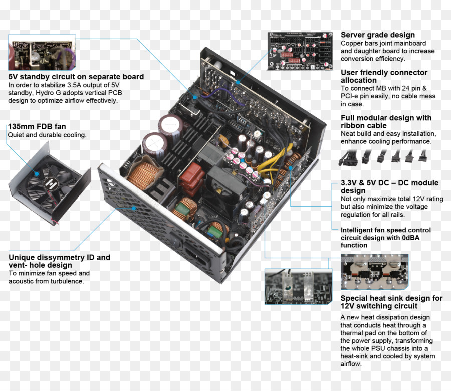 Unidade De Fonte De Alimentação，Fsp Grupo Hydro G Atx12v Eps12v Sli Crossfire Pronto Certificação 80 Plus Gold Full Modular Com Pfc Ativo Da Fonte De Alimentação PNG