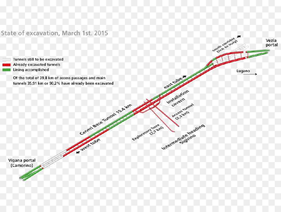 Ceneri Da Base De Dados De Túnel，Gotthard Base Tunnel PNG