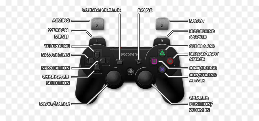 Controlador De Jogo，Jogos PNG