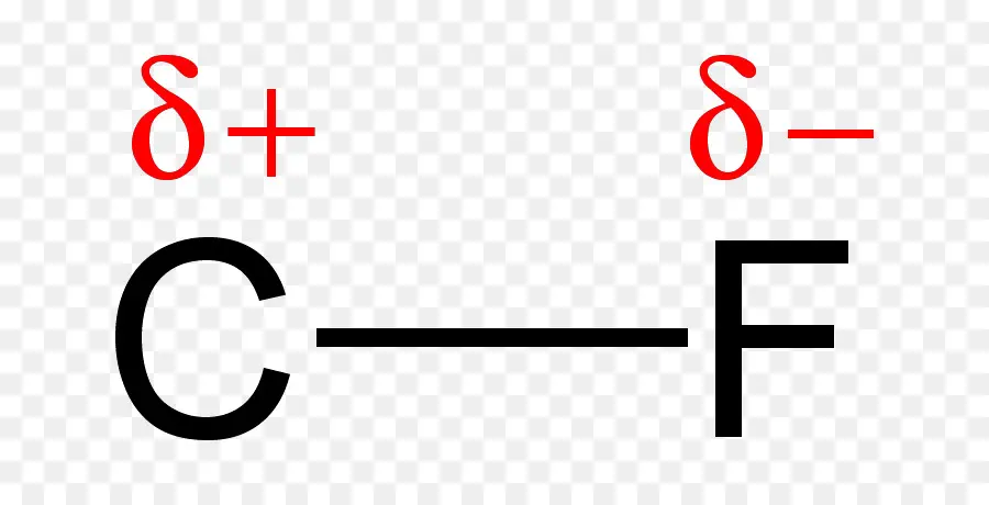 Ligação Química，Molécula PNG