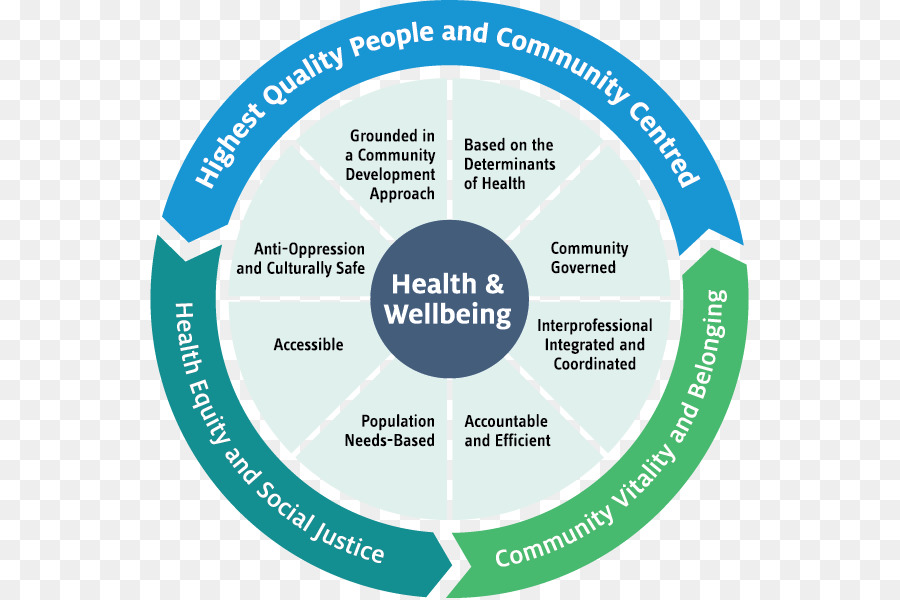 Saúde，Centro De Saúde Da Comunidade PNG