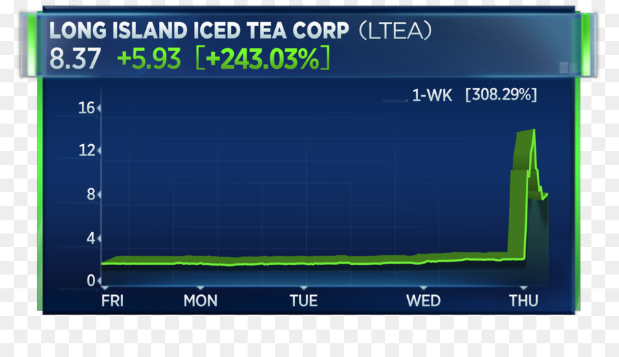 O Long Island Iced Tea，Chá Gelado PNG