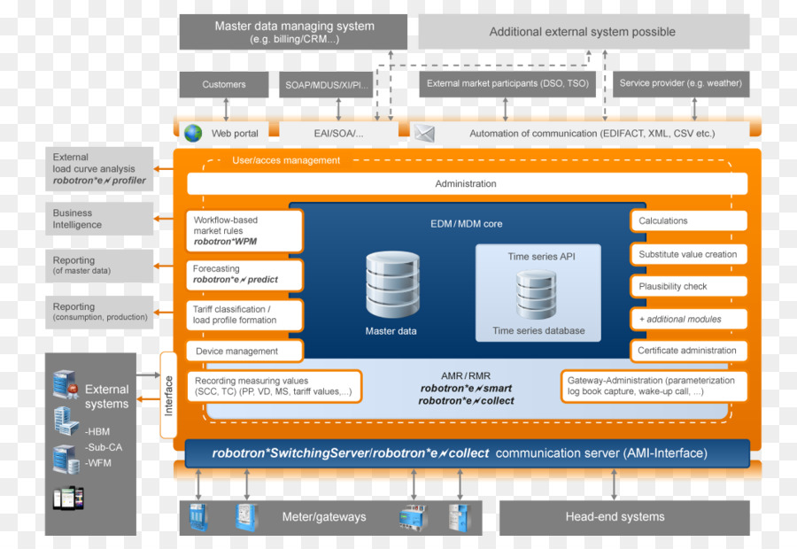 Programa De Computador，Software De Computador PNG