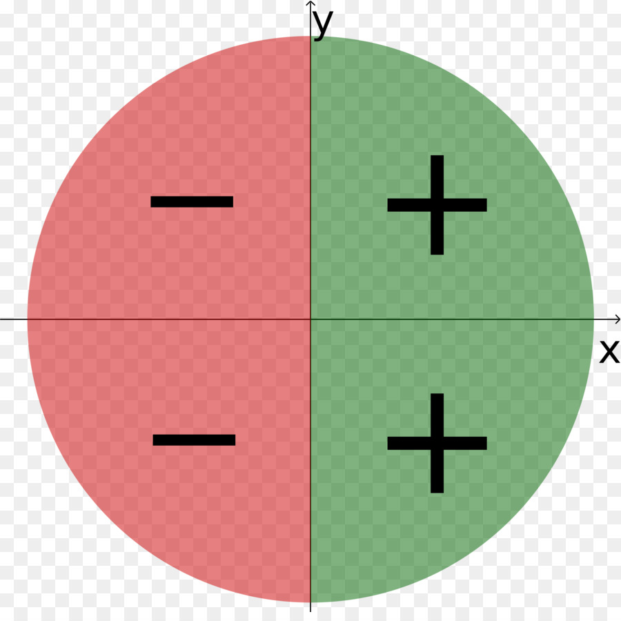 Sinais Positivos E Negativos，Matemática PNG