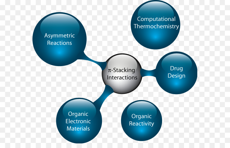 Noncovalent Medicamentosas，Empilhamento PNG