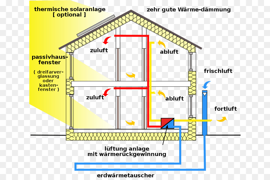 Casa，Ventilação PNG