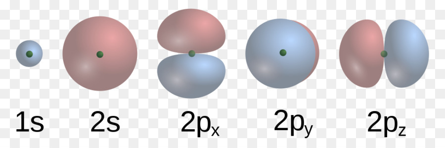 Orbitais Atômicos，Química PNG