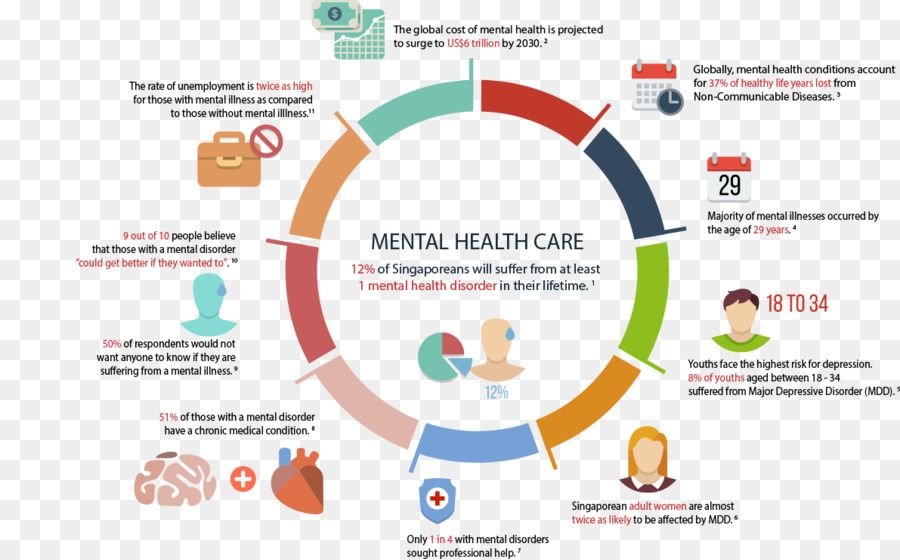 Sa De Mental Transtorno Mental Associa O Americana De Psiquiatria Png Transparente Gr Tis