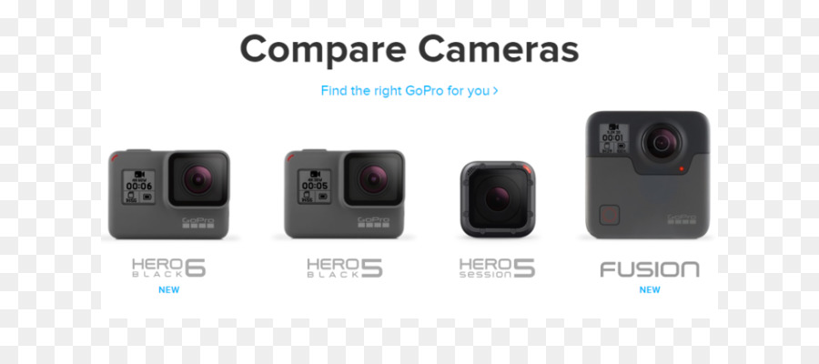 Câmeras Gopro，Comparação PNG