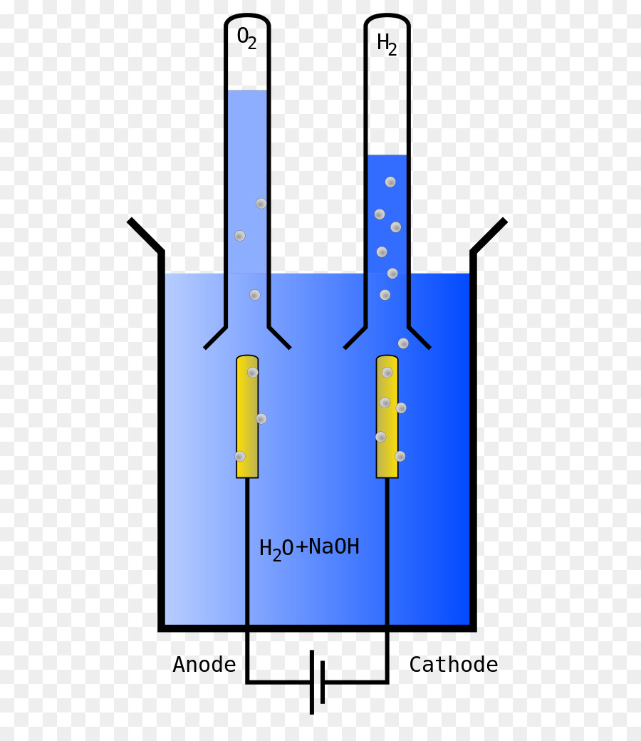 Eletrólise，Eletrólise Da água PNG