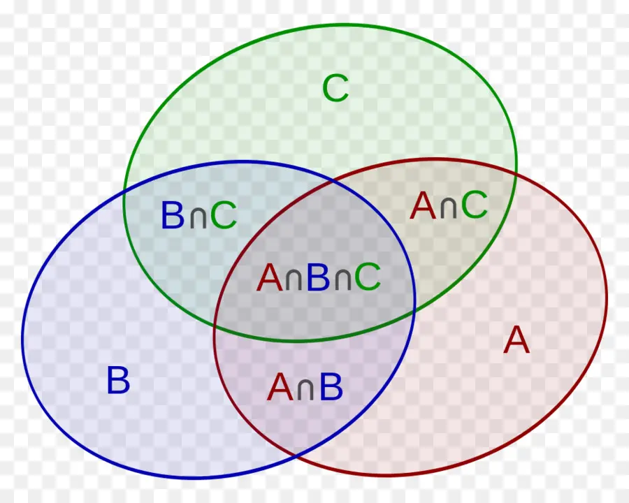 Diagrama De Venn，Teoria Dos Conjuntos PNG