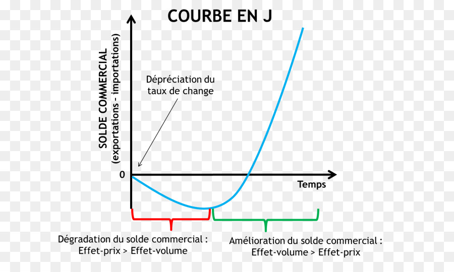 J Curva，Economia PNG