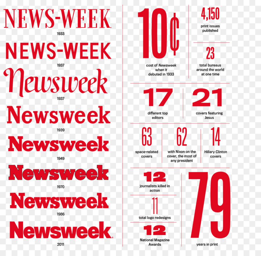 Logotipos Da Newsweek，Texto PNG