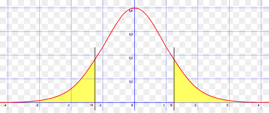 Curva Do Sino，Distribuição Normal PNG