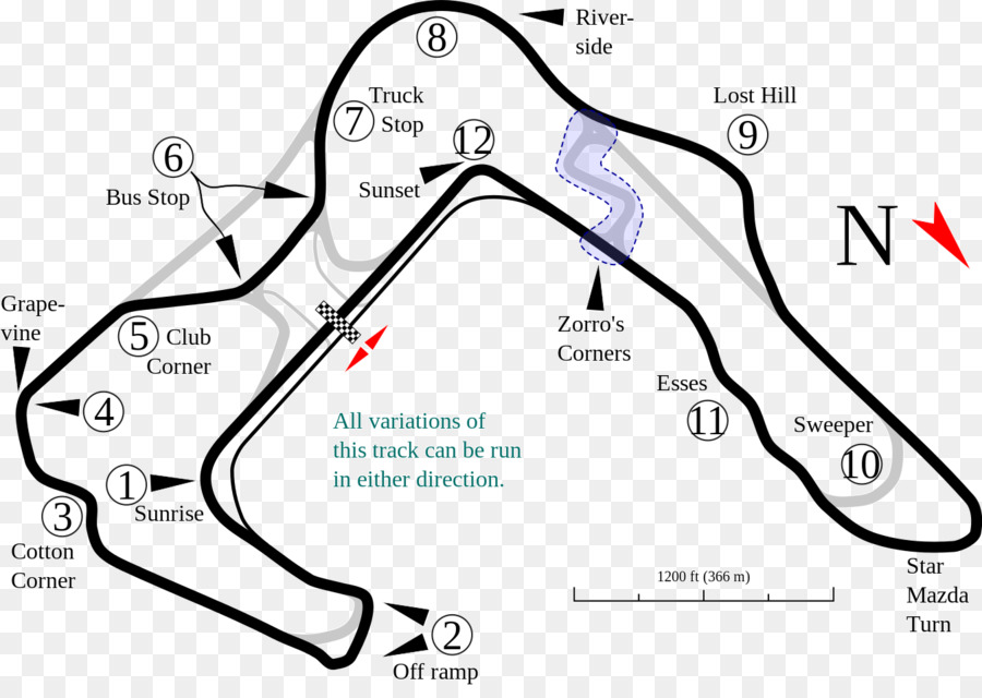 Pista De Corrida，Circuito PNG