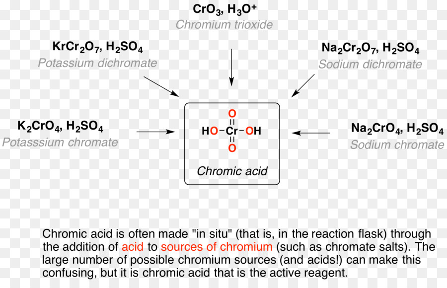 ácido，Dichromic ácido PNG