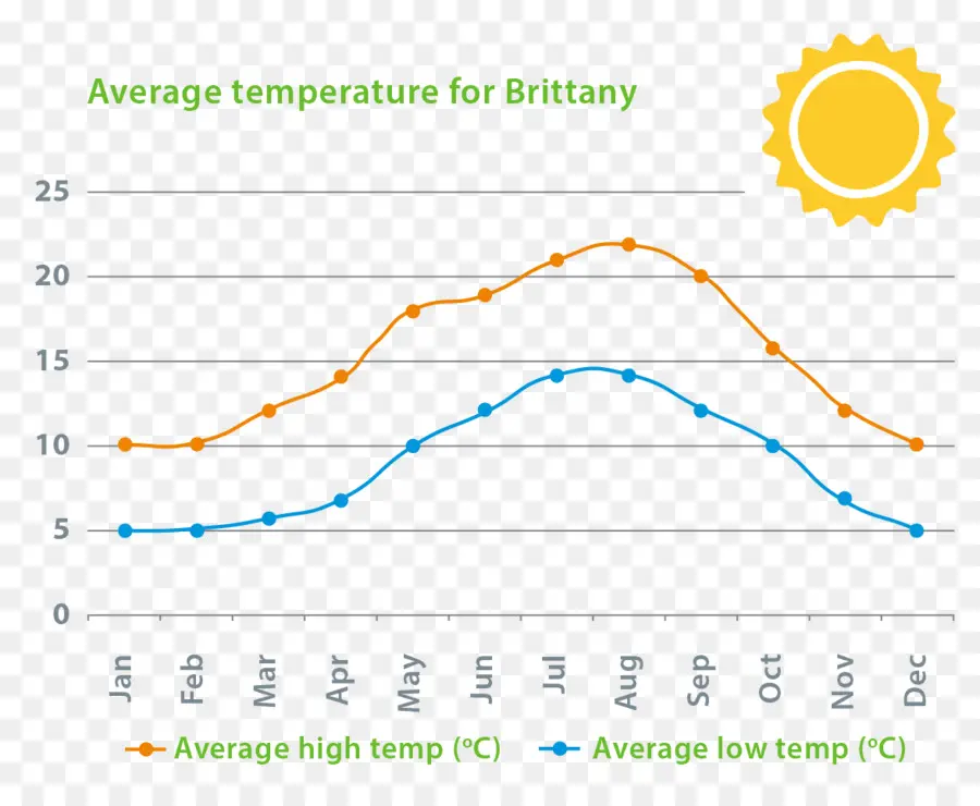 Gráfico De Temperatura，Temperatura PNG