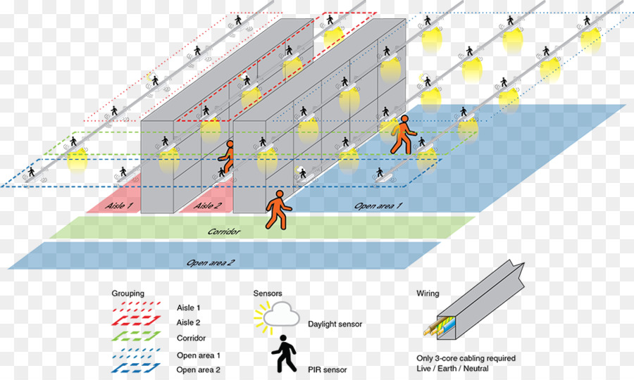 Sistema De Controlo De Iluminação，Luz PNG