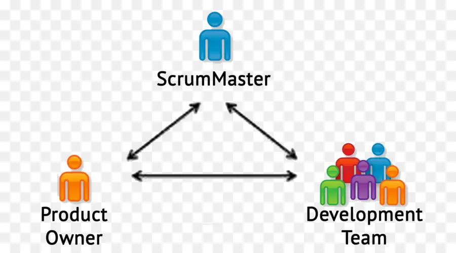 Diagrama Scrum Master，Proprietário Do Produto PNG