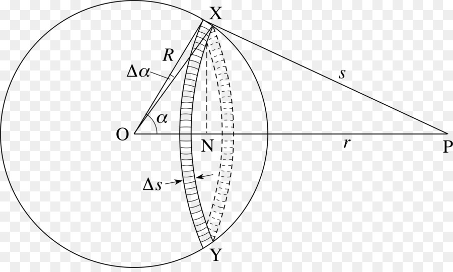 Geometria，Círculo PNG