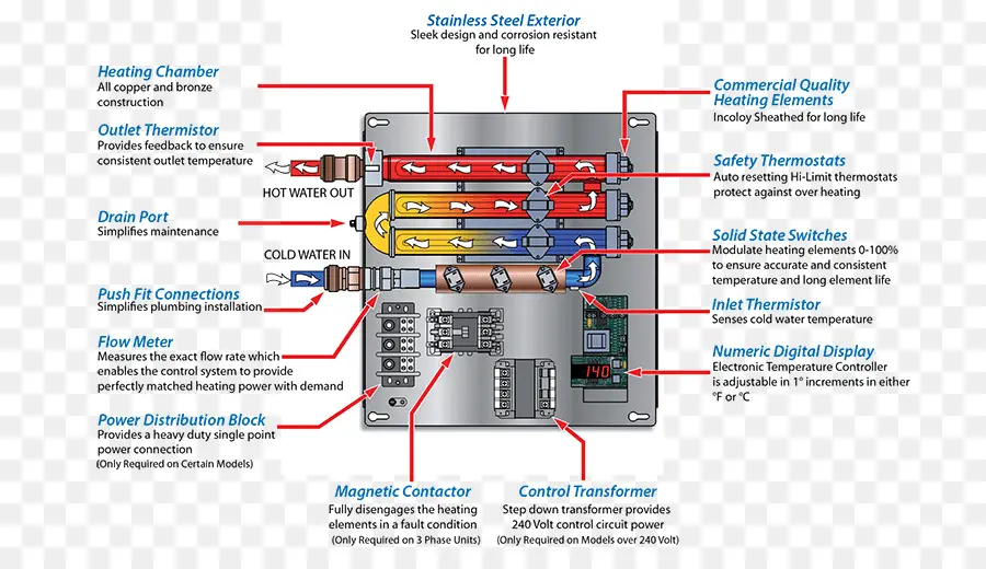 Diagrama De Aquecedor De água，Elementos De Aquecimento PNG