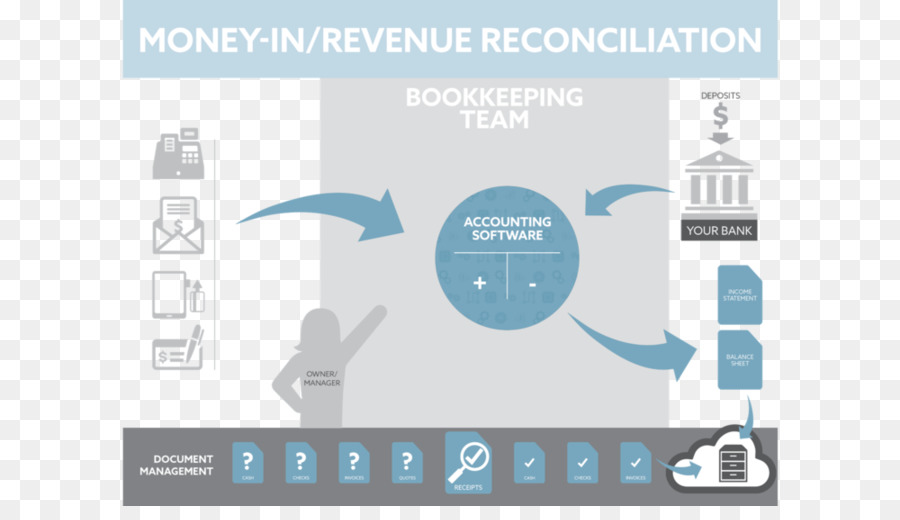 Contabilidade，Reconciliação PNG