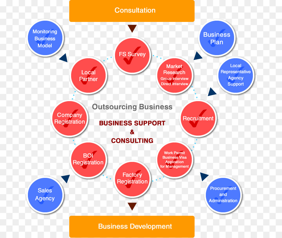 Negócios，Infográfico PNG