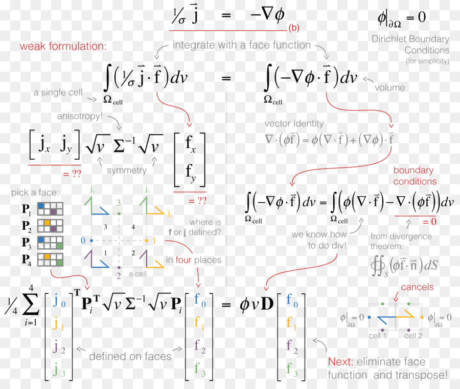 Equações Matemáticas，Matemática PNG