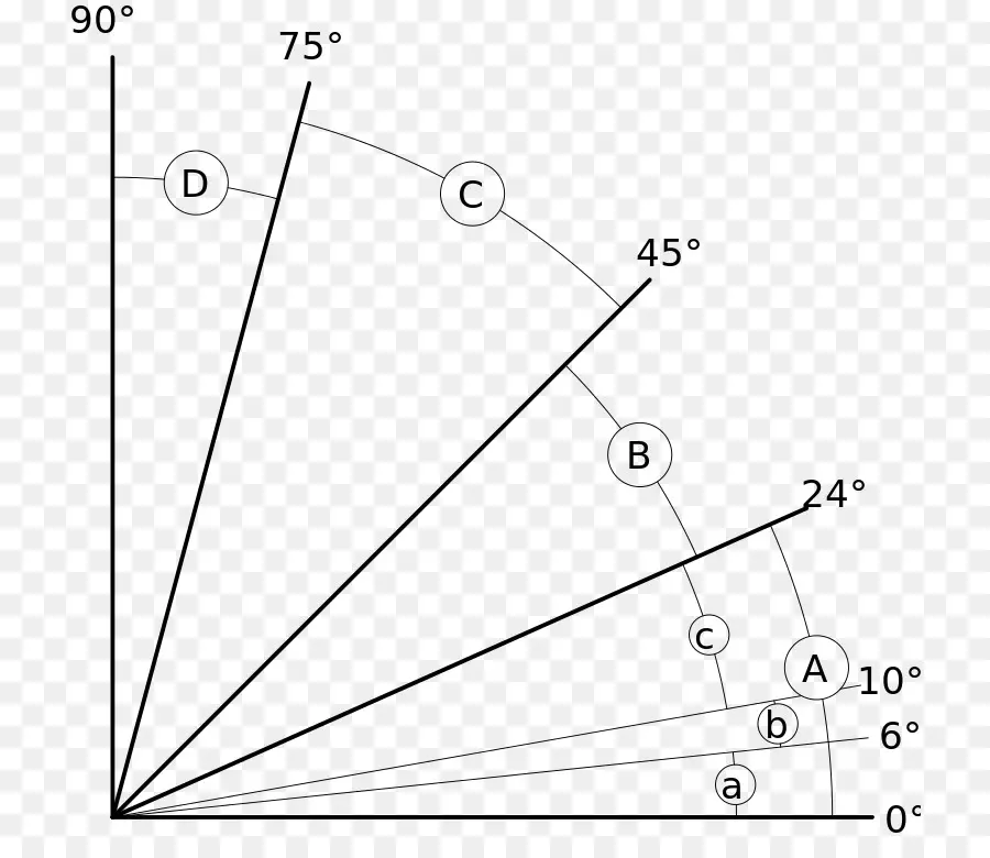 Diagrama De ângulo，Geometria PNG