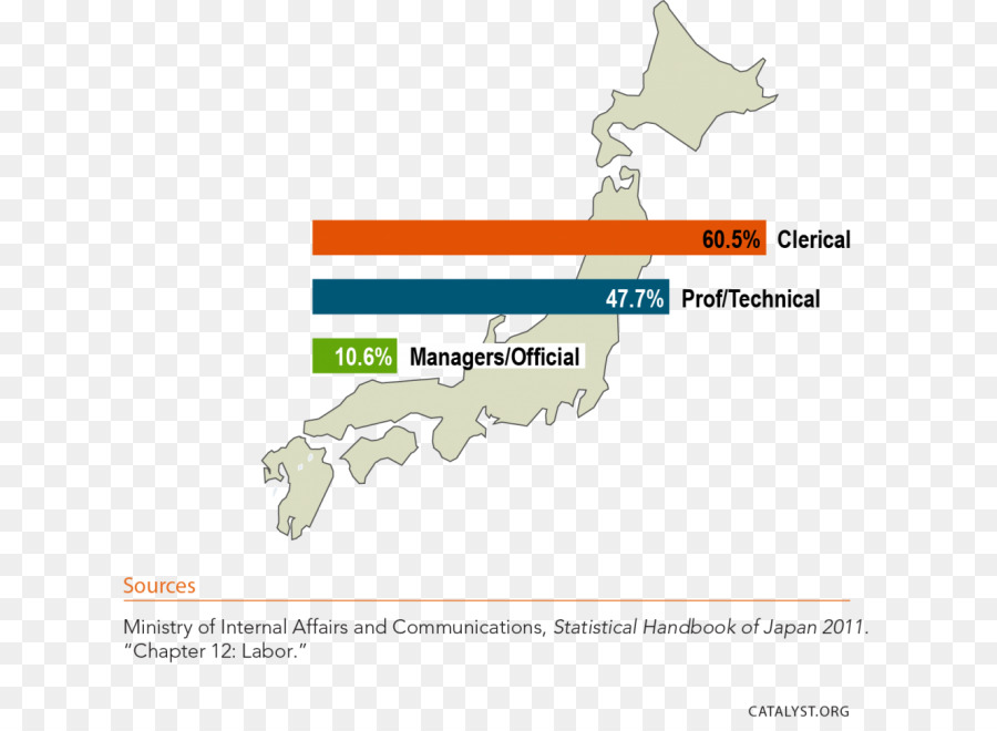 Mapa，Oiso PNG