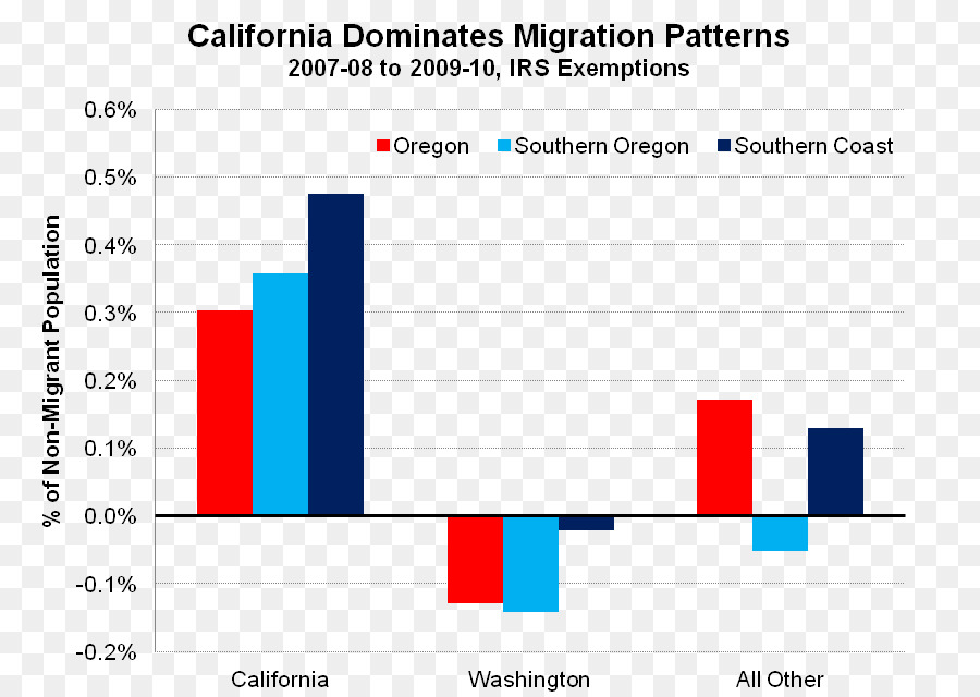 Oregon，Idaho PNG