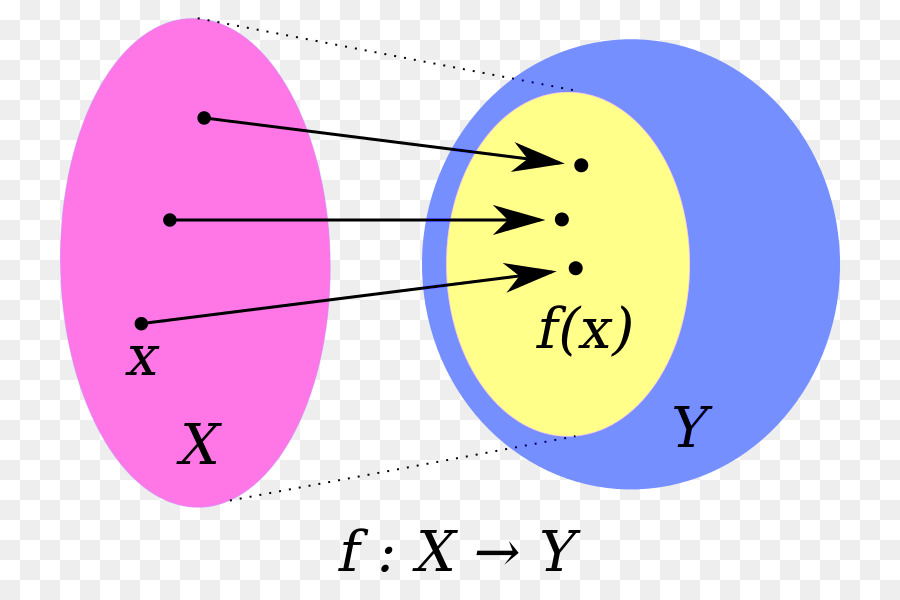 Função，Diagrama De Venn PNG