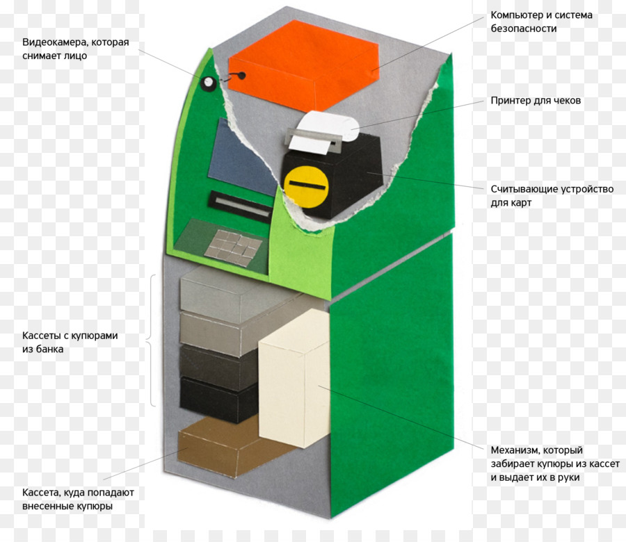 Automated Teller Machine，Dinheiro PNG