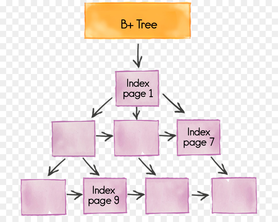 Inmemory Banco De Dados，Apache Incendiar PNG