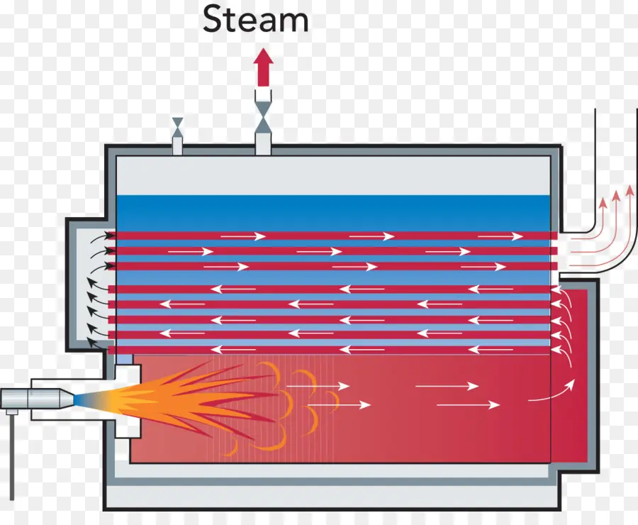 Diagrama De，Firetube Caldeira PNG