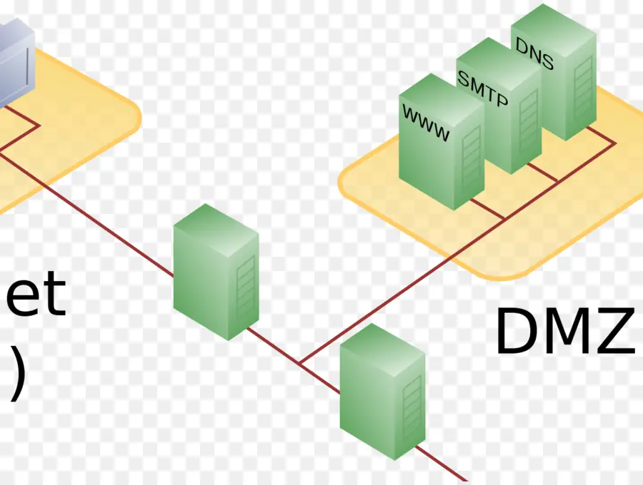 Dmz，Firewall PNG